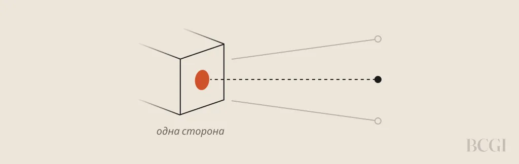 Схема: классические тесты анализируют человека через одну линзу, игнорируя остальные